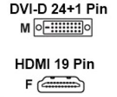 Adaptateur DVI Mâle vers HDMI Femelle
